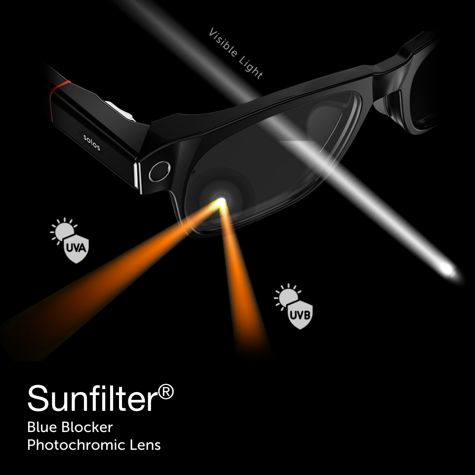 Sunfilter Blue Blocker photochromic smartglasses lenses
